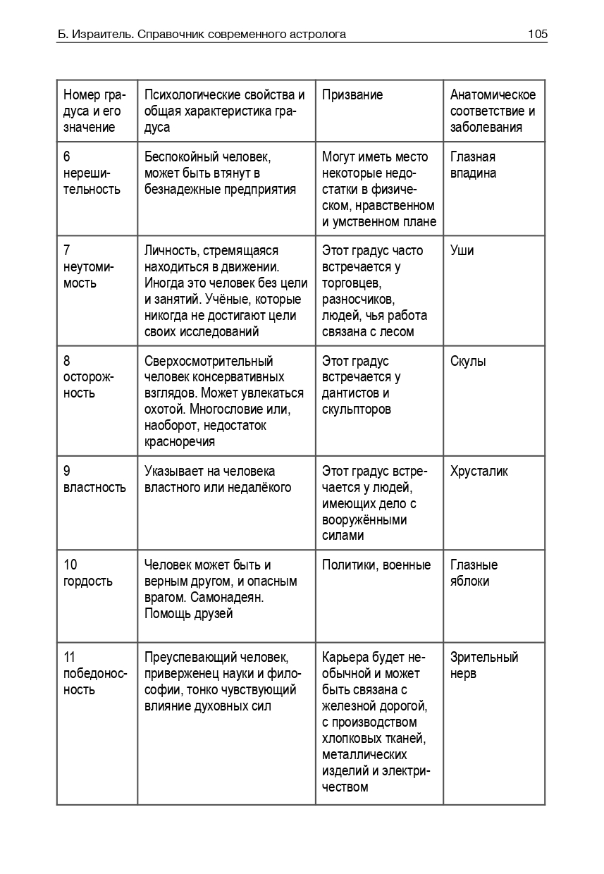Справочник современного астролога — изображение 16